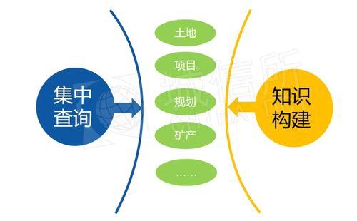 地塊信息時空復(fù)合體的建設(shè)與應(yīng)用 全息圖譜引領(lǐng)信息咨詢服務(wù)新范式