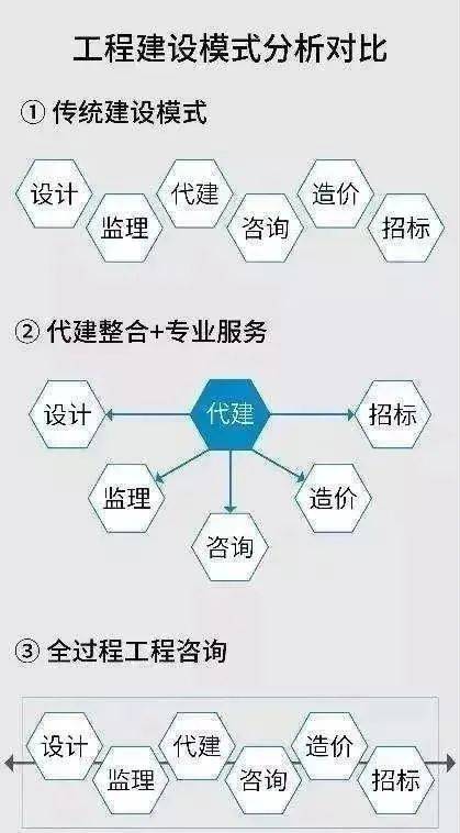 全過(guò)程工程咨詢服務(wù)中信息咨詢服務(wù)的核心價(jià)值探析