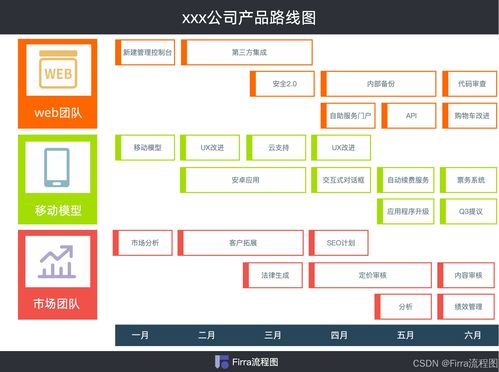 如何寫好信息咨詢服務(wù)產(chǎn)品路線圖模板？一套實(shí)用框架為你激活創(chuàng)作靈感