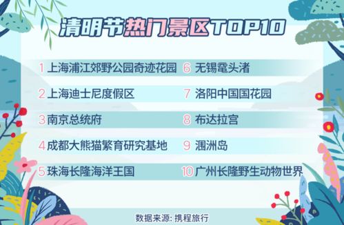 清明旅游火爆創(chuàng)新高 機(jī)票均價(jià)回升至689元，考古熱潮成就三星堆高光時(shí)刻